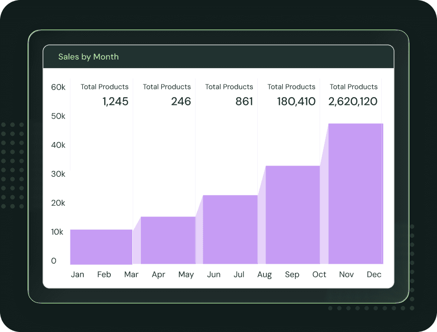Sales by month analytics chart