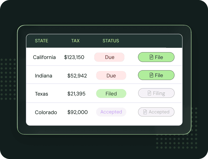 Tax filing status table across US states