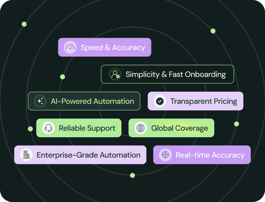 Benefits orbit showing speed, accuracy, support, and coverage