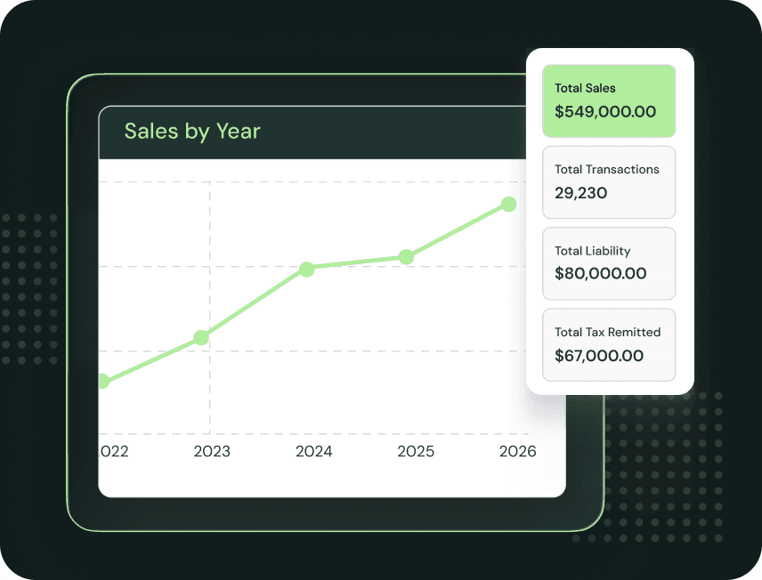 Sales by year chart and total sales analytics cards