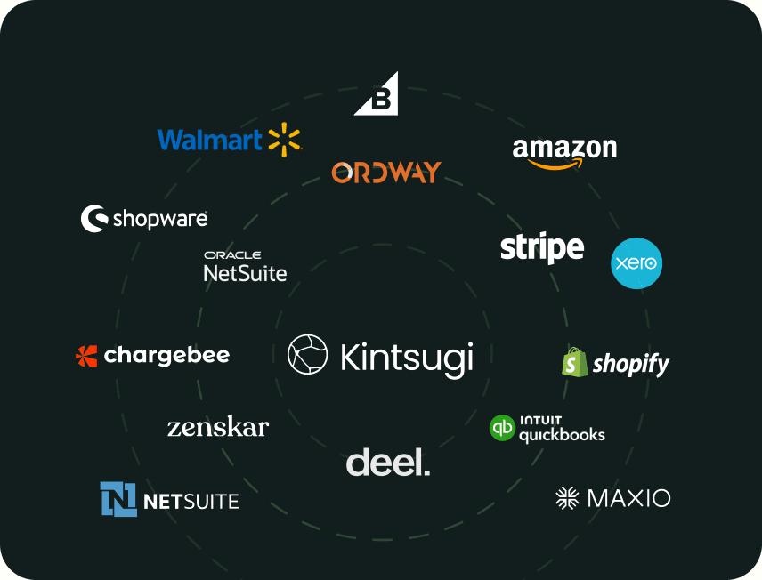 Integrations hub connecting ecommerce and billing systems