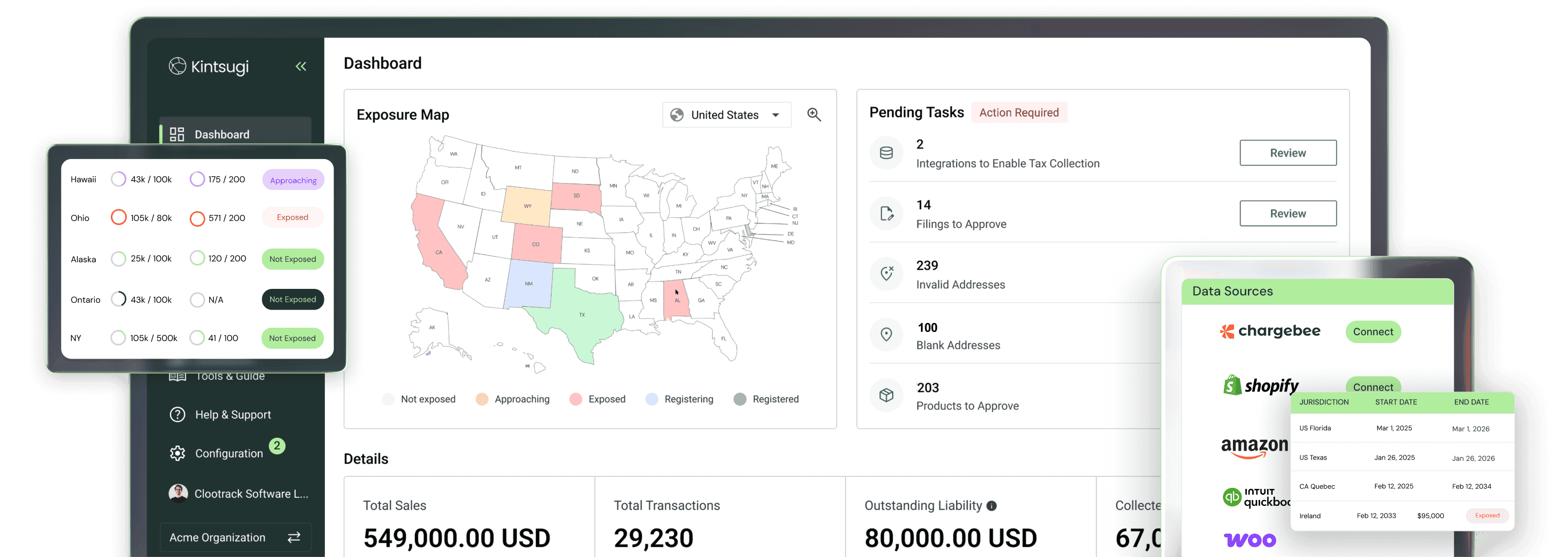 Kintsugi dashboard showing sales tax exposure by state