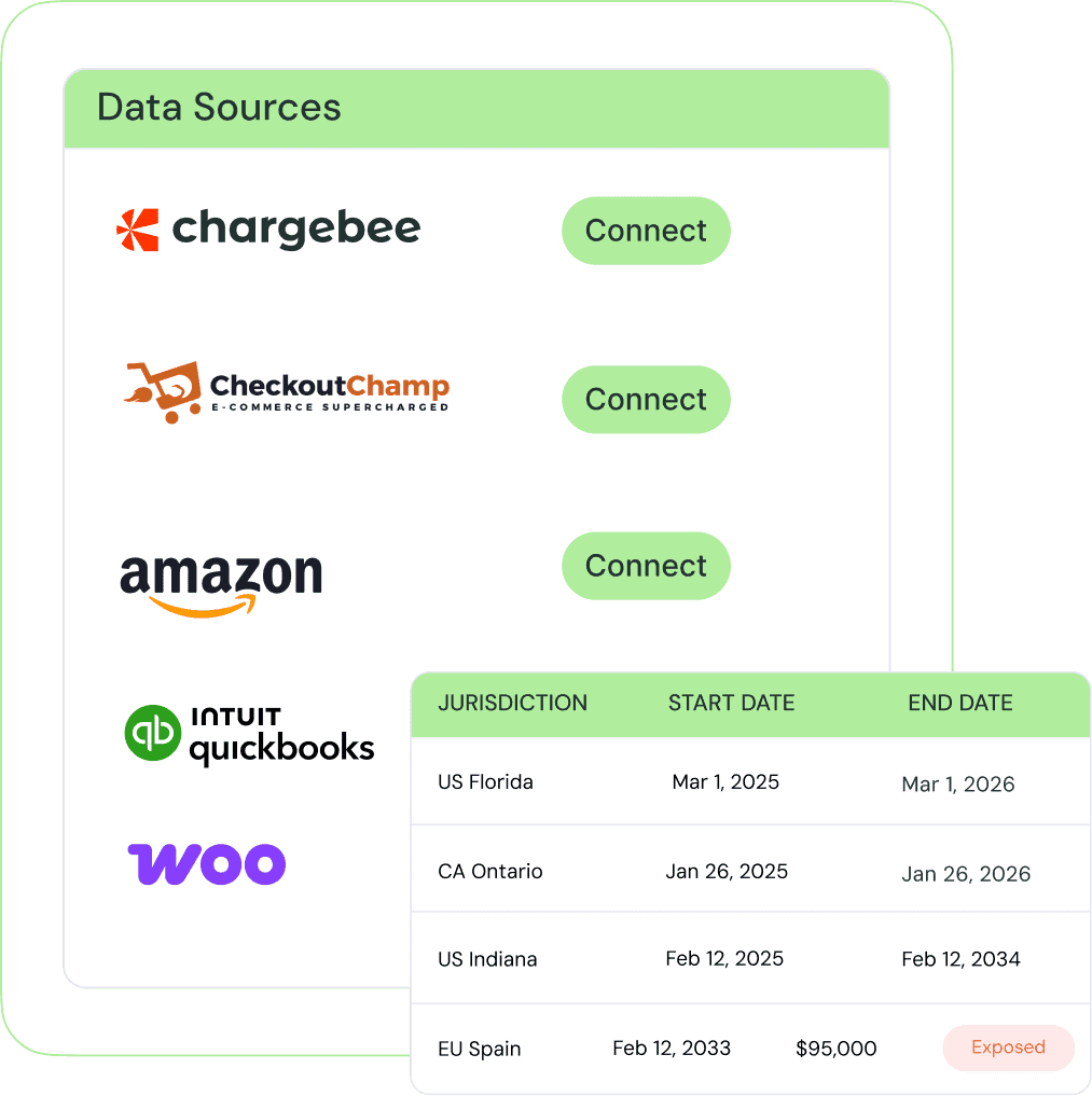 Kintsugi integrations connected to billing and ecommerce systems