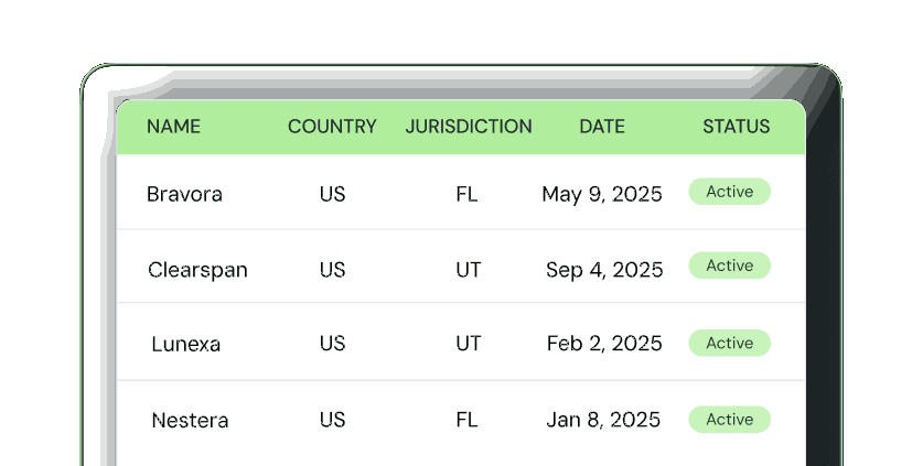 Registrations table listing Bravora, Clearspan, Lunexa and Nestera with active status in FL and UT