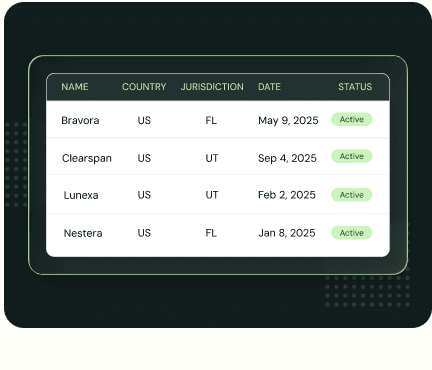 Exemption certificates table showing customer name, country, jurisdiction, date, and active status