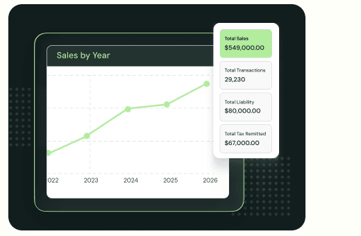 Sales by Year line chart with a floating total sales, transactions, liability, and tax remitted summary