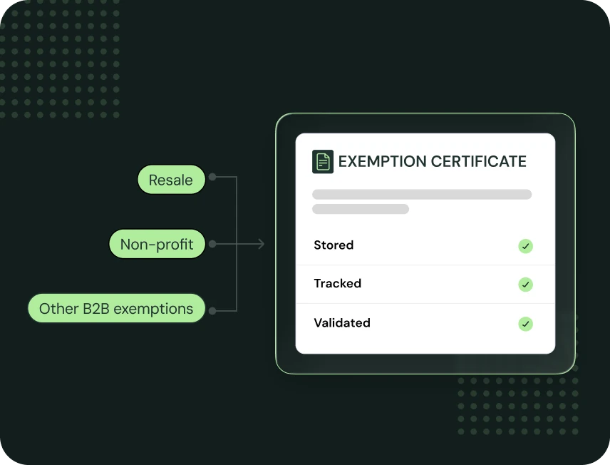Resale, non-profit and other B2B exemptions feeding one exemption certificate that is stored, tracked and validated
