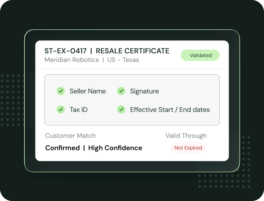 A validated Texas resale certificate with seller name, signature, tax ID and effective dates checked, a high-confidence customer match and a Not Expired status