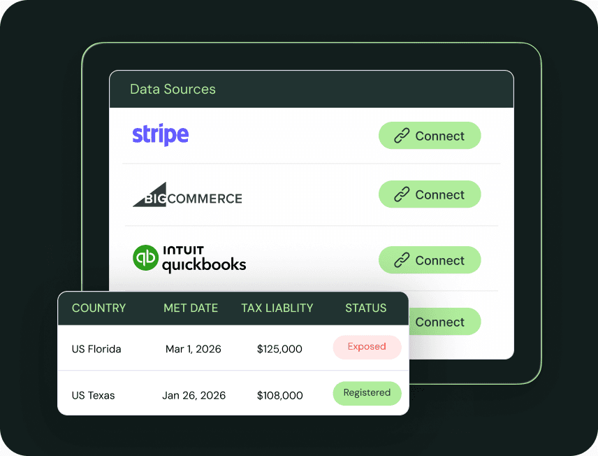 Kintsugi data sources panel connecting Stripe, BigCommerce, QuickBooks and NetSuite alongside a nexus liability table