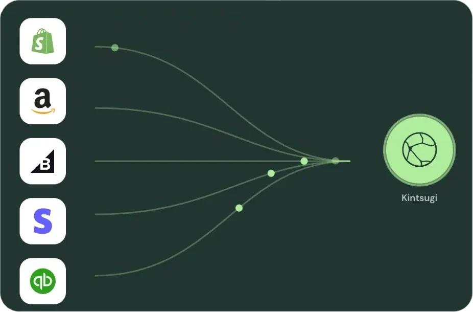 Shopify, Amazon, BigCommerce, Stripe, and QuickBooks feeding into Kintsugi