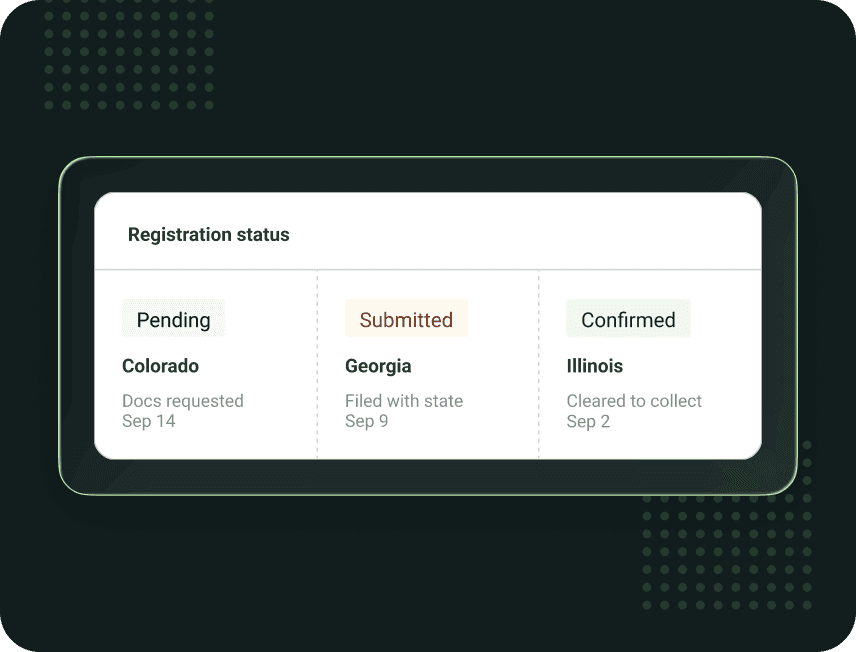 Registration status card: Colorado pending with documents requested, Georgia submitted to the state, Illinois confirmed and cleared to collect