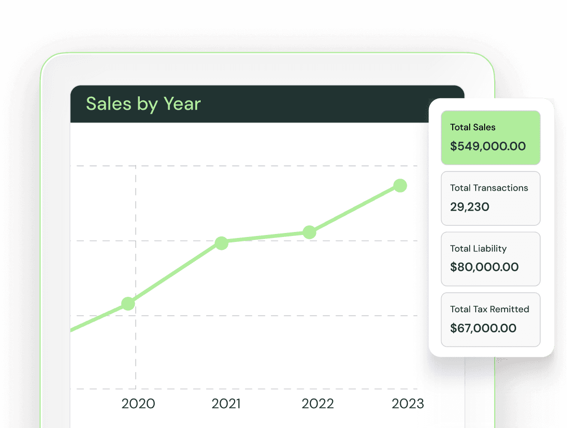 Sales by Year chart with total sales, transactions, liability, and tax remitted summary cards