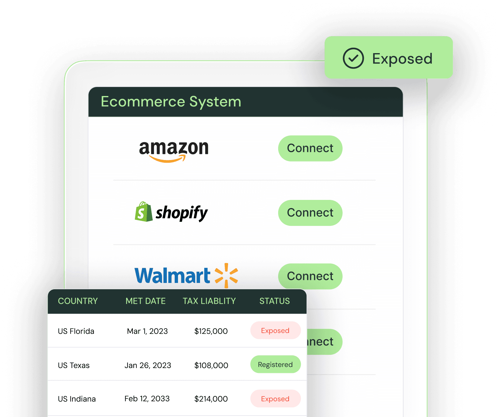 Kintsugi connecting Amazon, Shopify, and Walmart alongside a nexus table of met dates, tax liability, and registration status by state