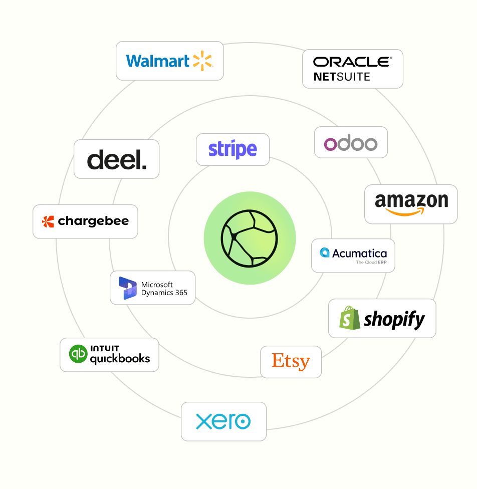 Kintsugi connected to Walmart, Oracle NetSuite, Odoo, Amazon, Acumatica, Shopify, Etsy, Xero, Intuit QuickBooks, Microsoft Dynamics 365, Stripe, Deel, and Chargebee