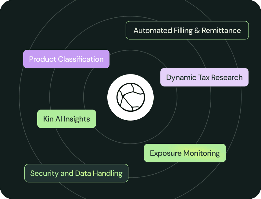 AI capability orbit with auto-filing, security, and product classification