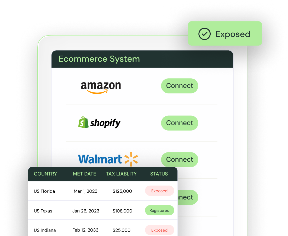 Built for Ecommerce
Complexity