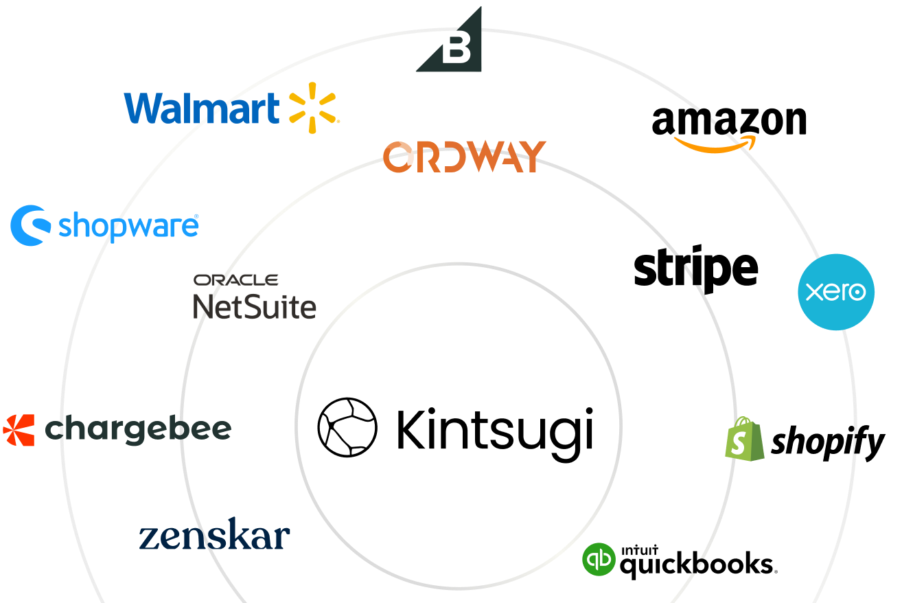 Monitor Everywhere You Sell