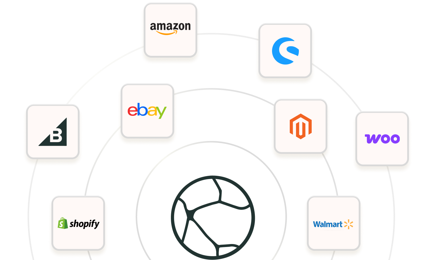 Connect your 
ecommerce systems