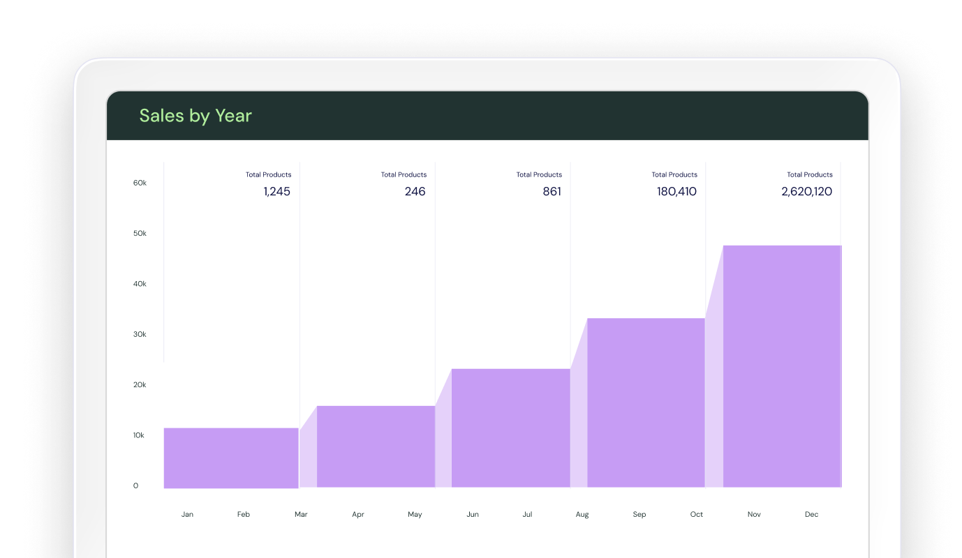 How We Help
You Scale