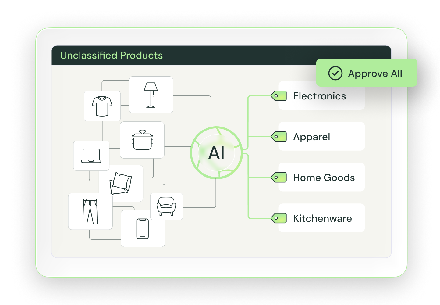 Automate Product Classification