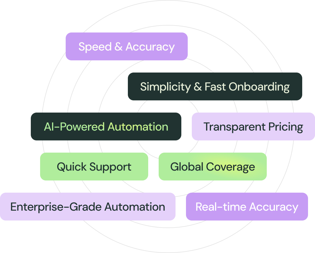 Why SaaS Teams
Choose Kintsugi