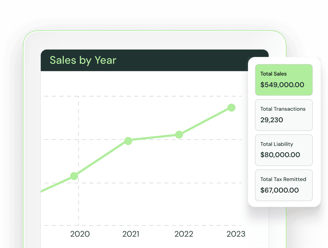 Kintsugi sales-by-year chart with total sales, transactions and liability